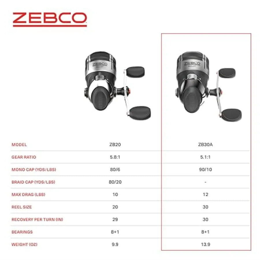 Durable All Metal Spincast Fishing Reel With Solid Pinion
