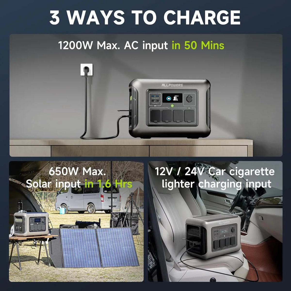 Allpowers R1500 Lite Portable Power Station 1056Wh LiFePO4 Battery