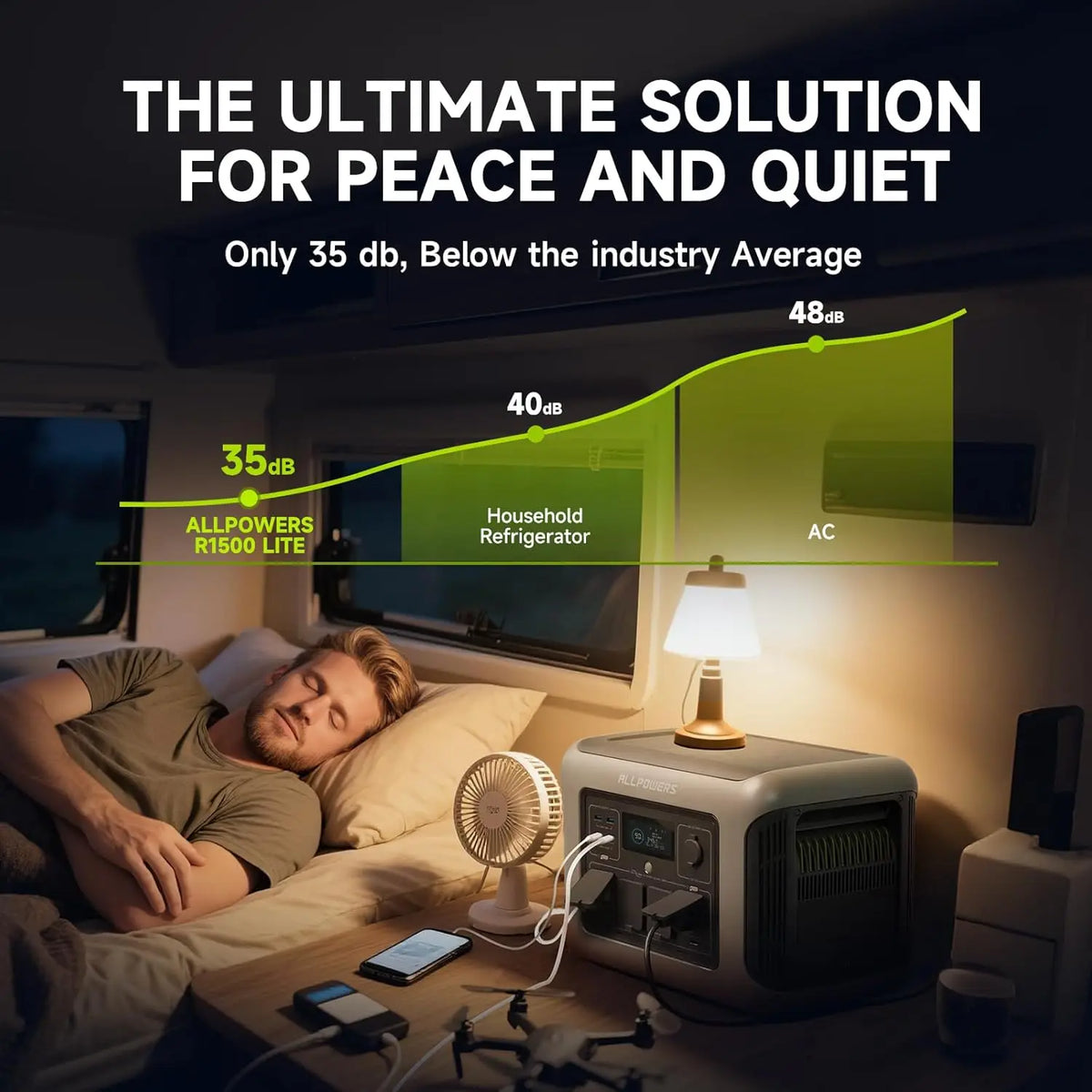 Allpowers R1500 Lite Portable Power Station 1056Wh LiFePO4 Battery