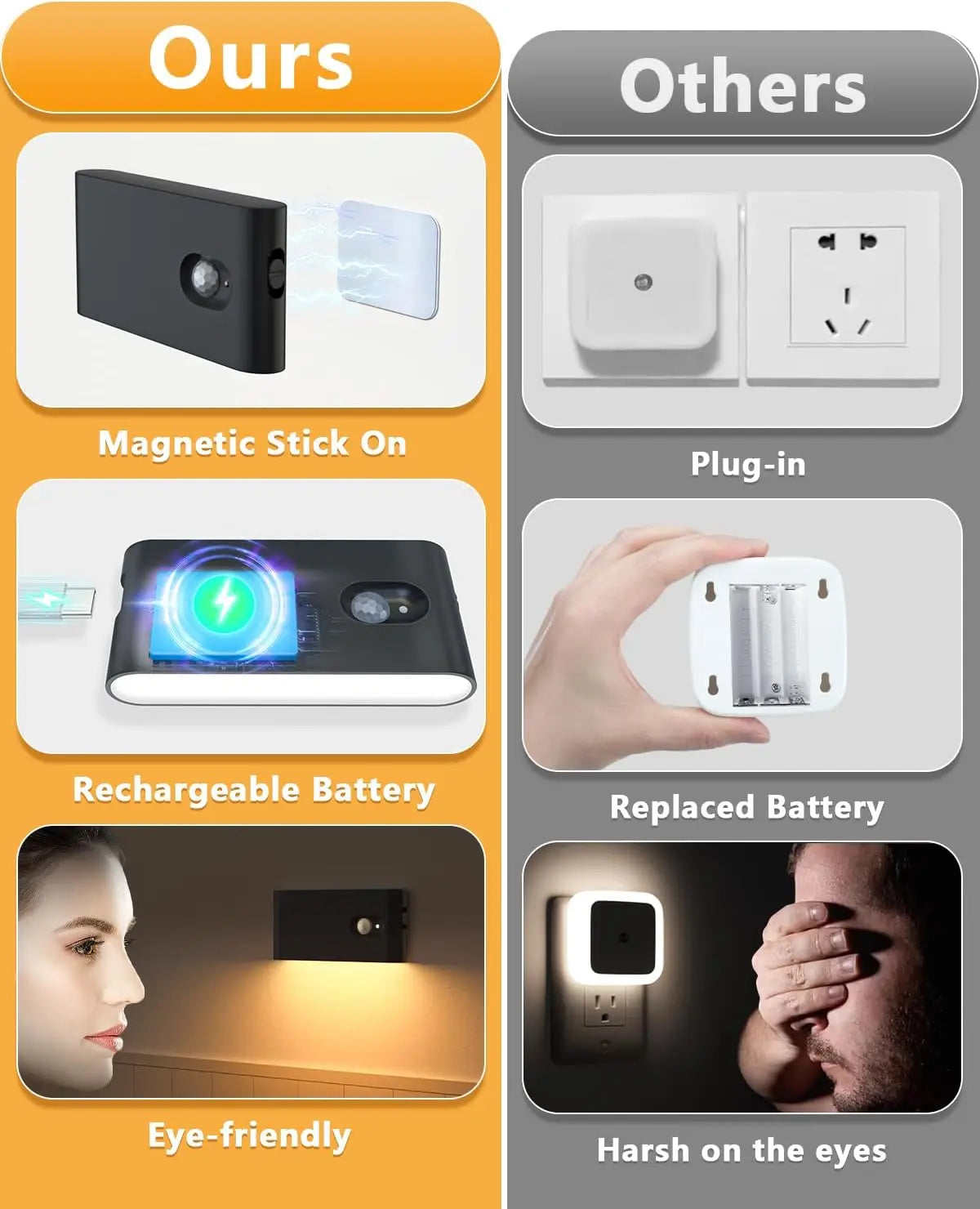 Willed Motion Sensor Stair Lights Wireless Battery Rechargeable Night Lights
