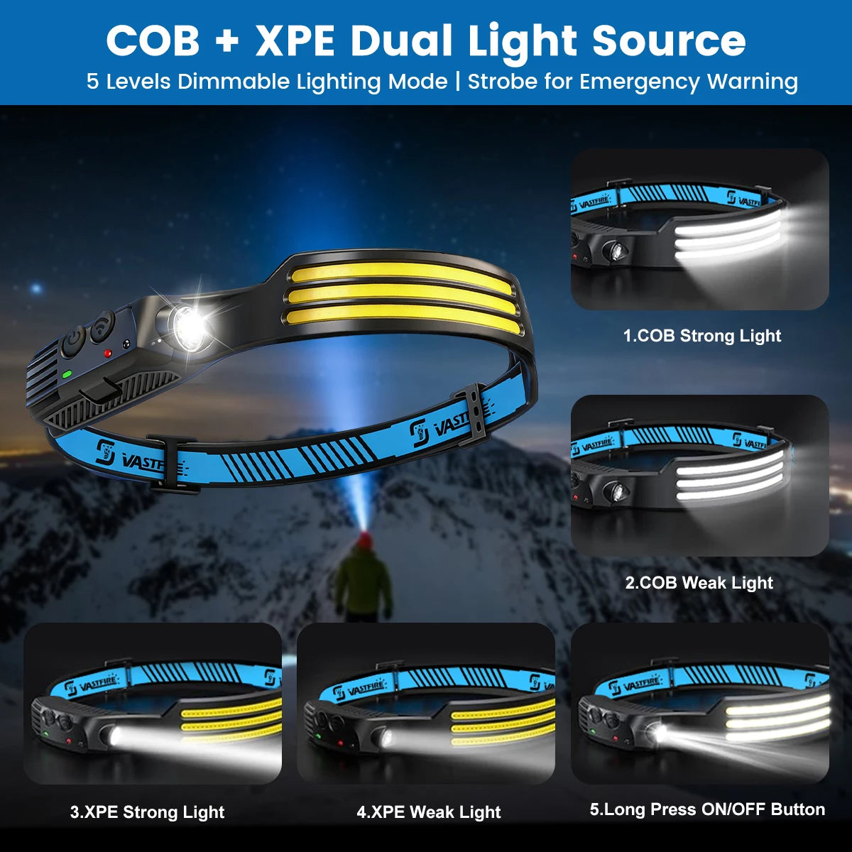 VASTFIRE 1000mAh COB LED Headlamp Induction USB Rechargeable