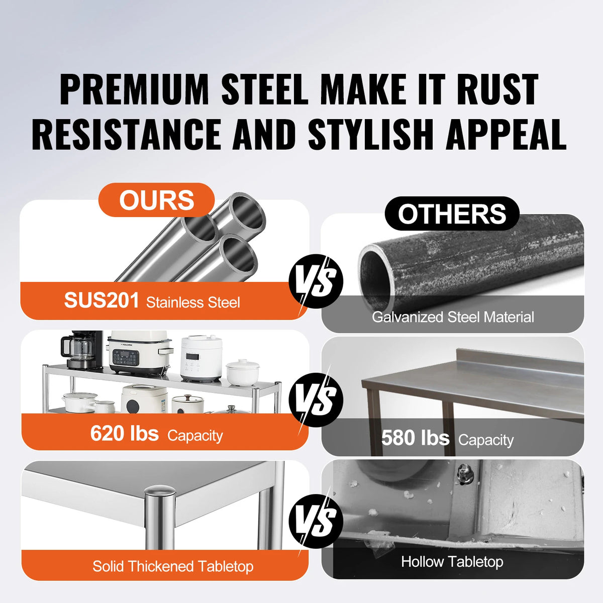 SucceBuy Stainless Steel kitchen worktable Overshelf with Height Adjustable Overshelf Prep Work Table for Kitchen Restaurant