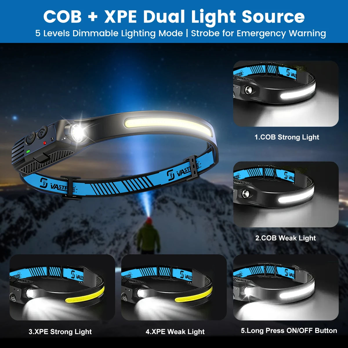 VASTFIRE 1000mAh COB LED Headlamp Induction USB Rechargeable