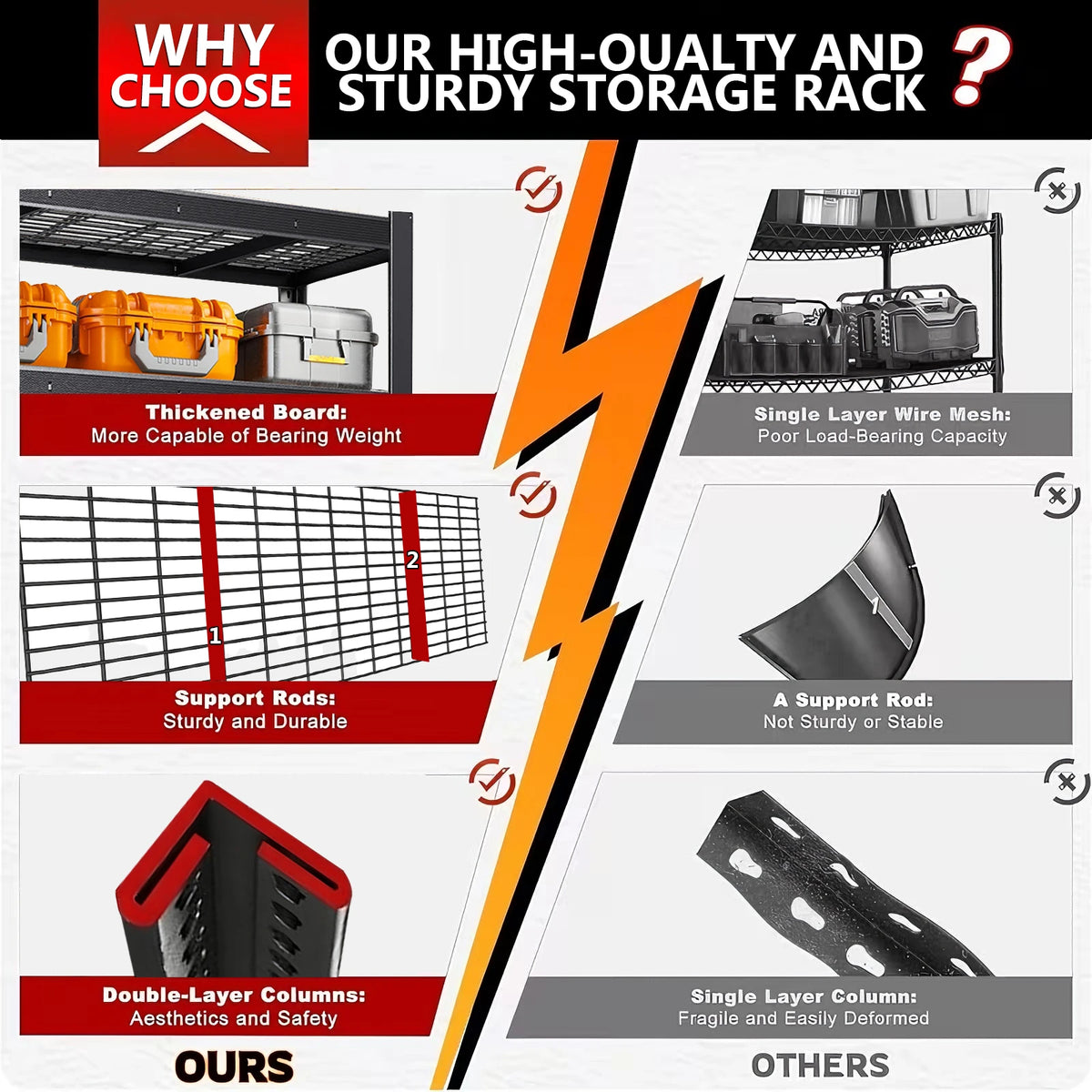 Heavy Duty Metal Storage Rack Industrial Freestanding Shelf