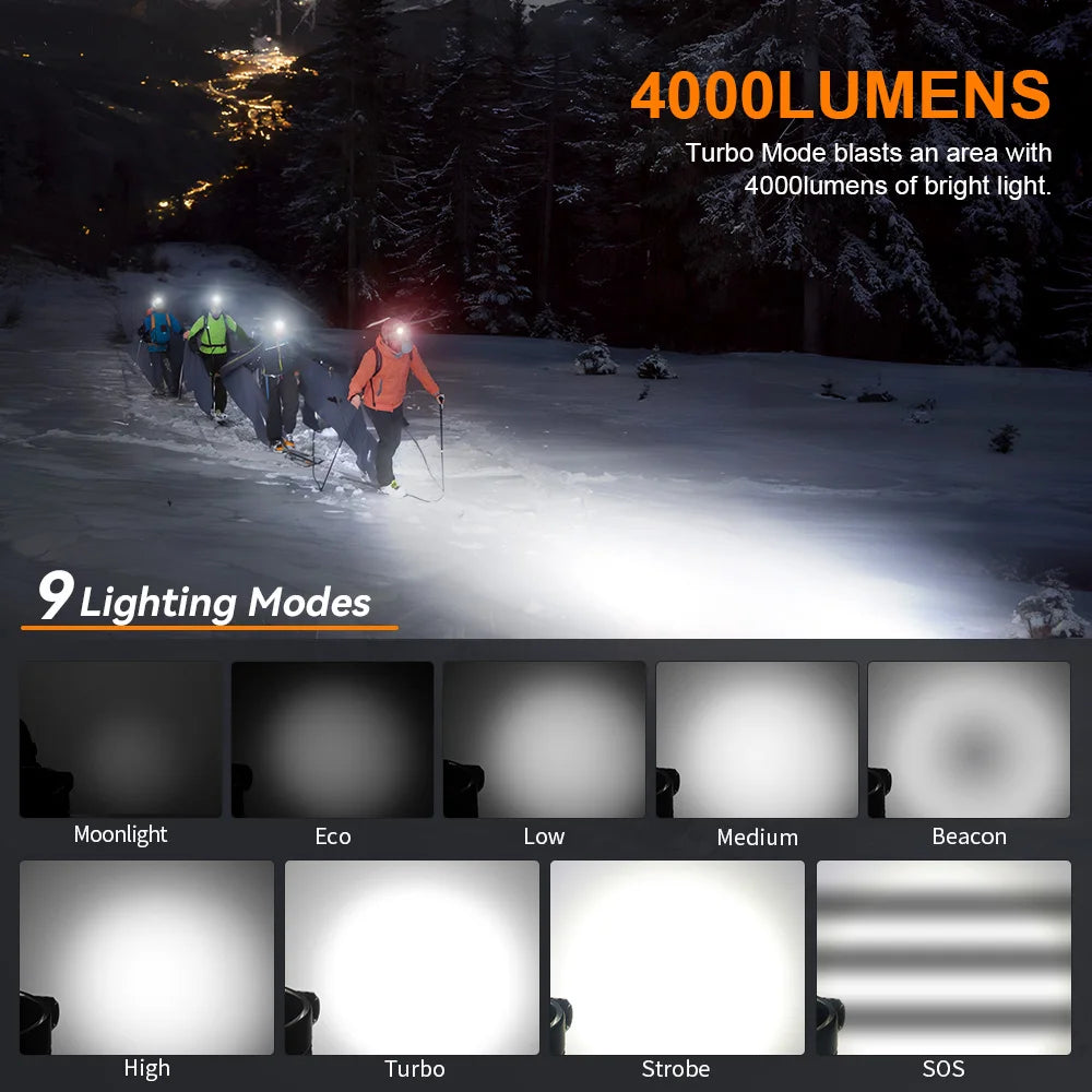 Sofirn HS41 Headlamp USB C Rechargeable 4000lm SST20 LED