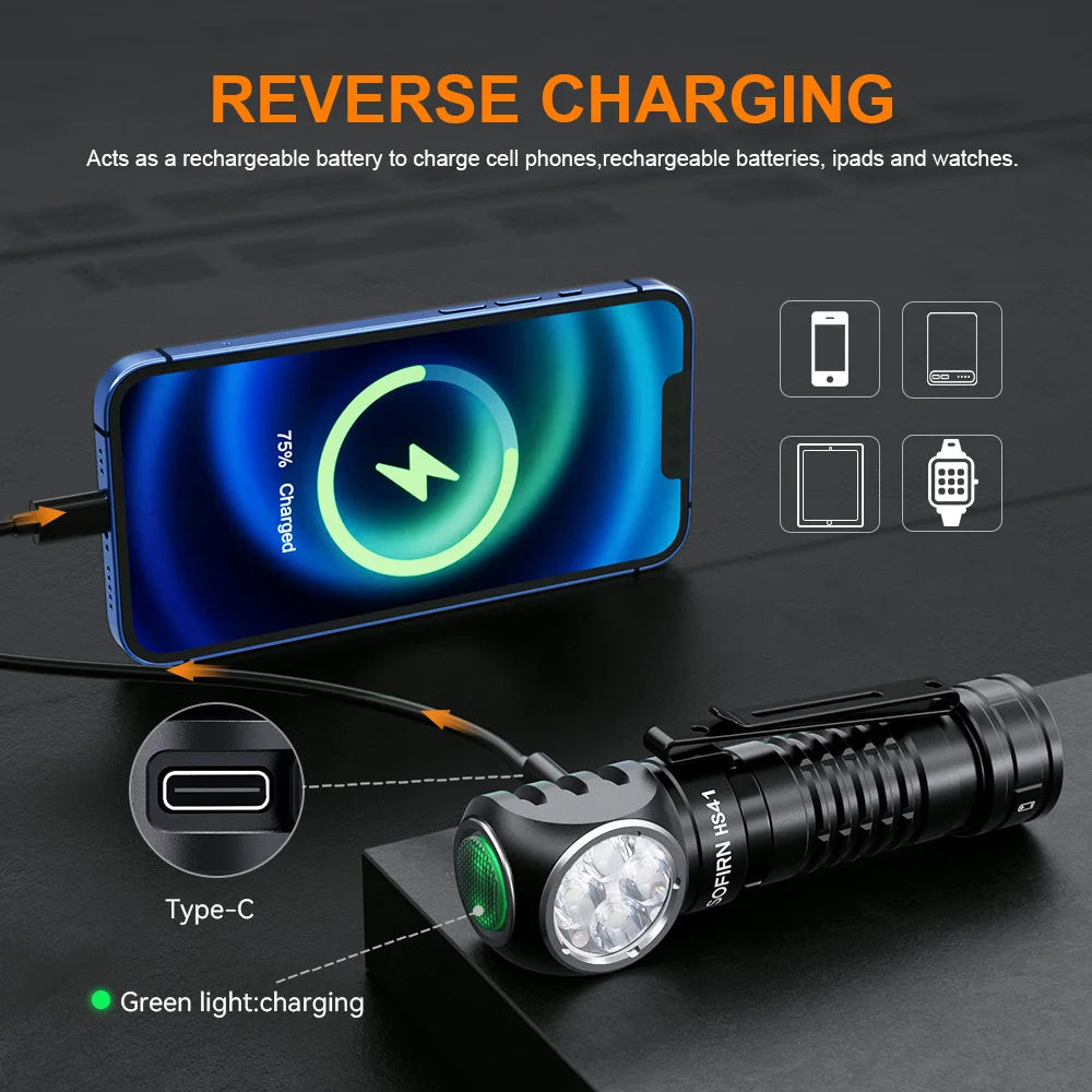 Sofirn HS41 Headlamp USB C Rechargeable 4000lm SST20 LED